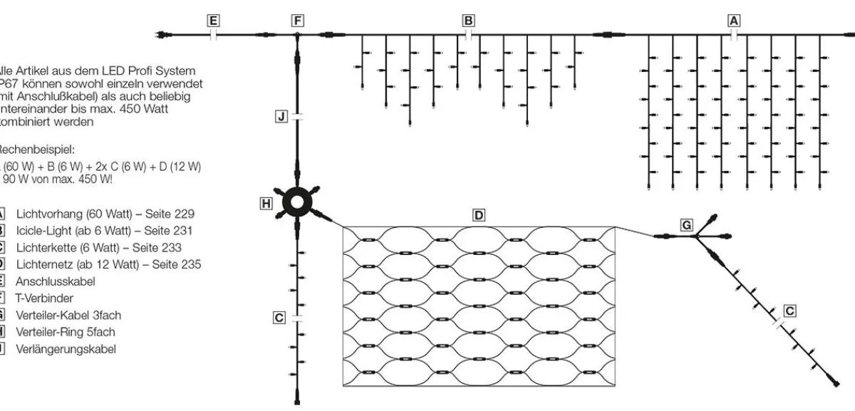 Best DecoWoerner LED Profi Lichtvorhang System IP67, 900 Cm Ohne Zuleitung, Weiß